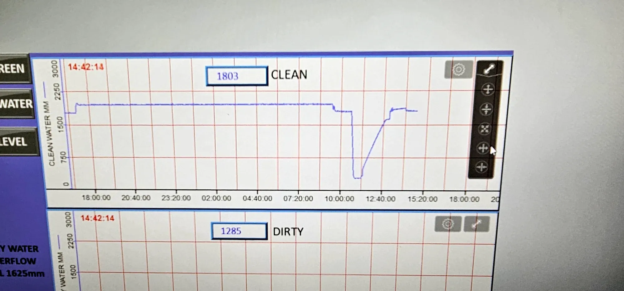 HMI control screen